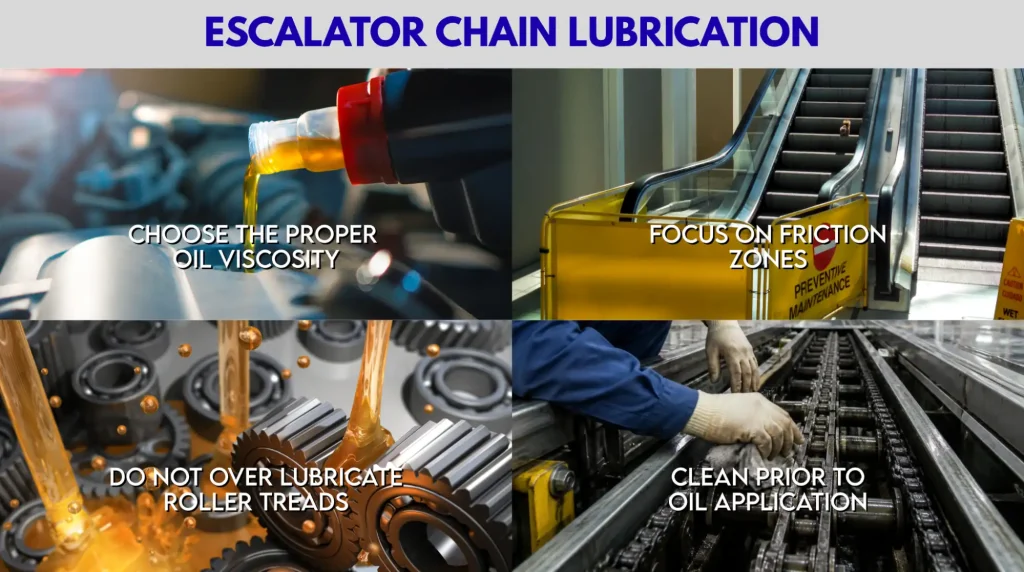 ESCALATOR
HAIN LUBRICATION