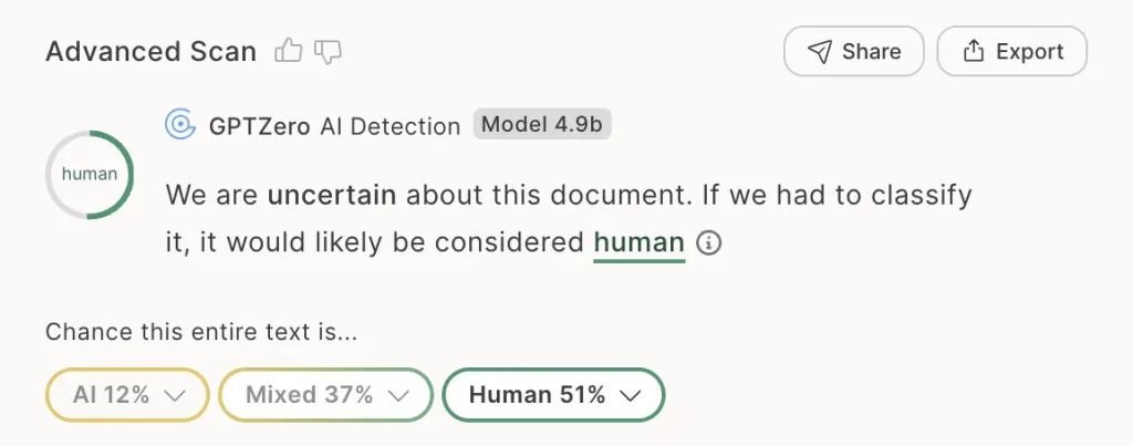 GPTZero Human Content Detection Result