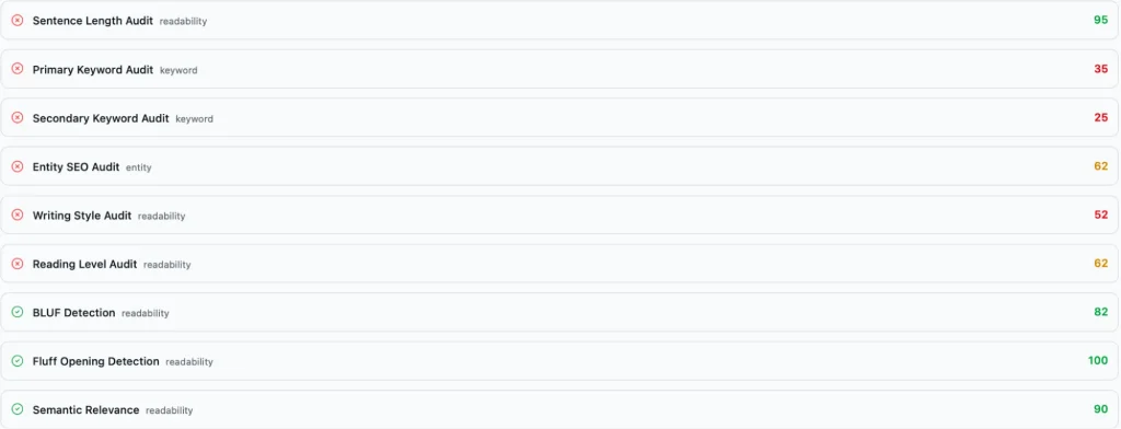 SEO-Inhaltsaudit-Ergebnisse für Schlüsselwörter und Lesbarkeit