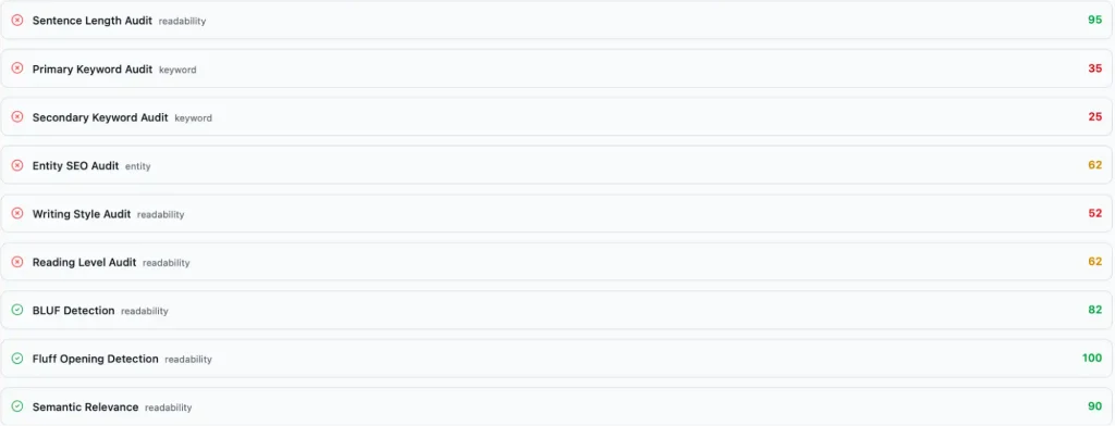 SEO Content Audit for Keyword and Readability Performance
