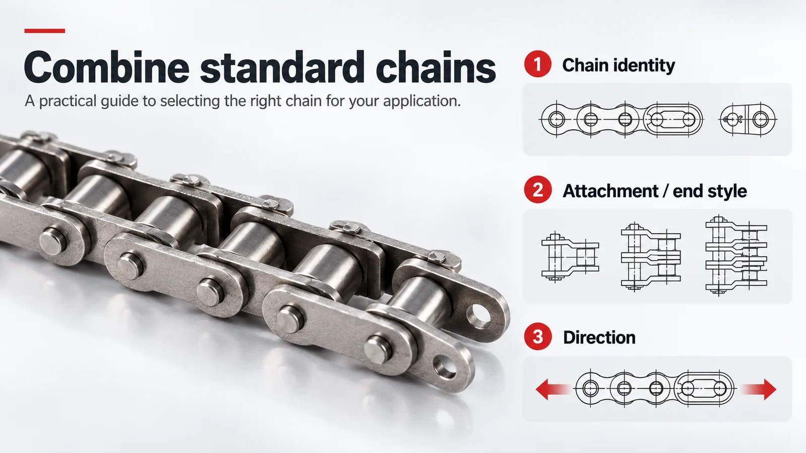Close-up of a metal roller chain beside a guide titled Combine standard chains with numbered diagrams of chain identity, attachment/end style, and direction.