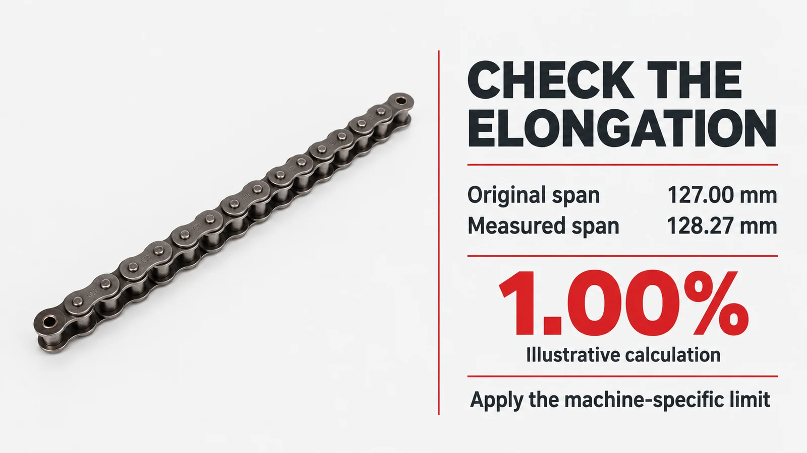 A metal roller chain beside text reading Check the Elongation, with original span 127.00 mm, measured span 128.27 mm, and a large red 1.00% illustrative calculation.