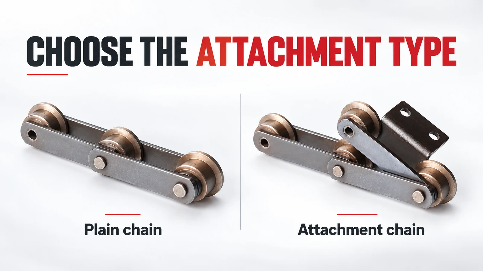 Vergleichsgrafik mit dem Titel „Wählen Sie den Anbauteil-Typ“, die eine einfache Rollenkette neben einer Rollenkette mit einer gebogenen Metall-Anbauteilplatte zeigt, beschriftet mit „Einfache Kette“ und „Anbauteil-Kette“.